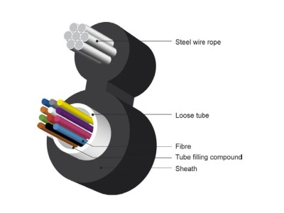 ElectroBase ® Ārdarbu 12 optisko šķiedru kabelis ar trosi/ Figure 8/ SM